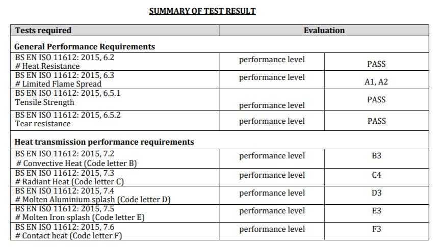 Aluminised Foundry Spat